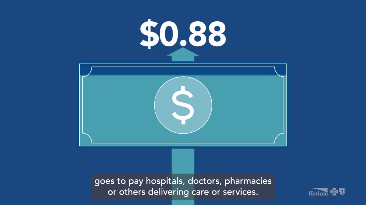 Your Health Care Dollar