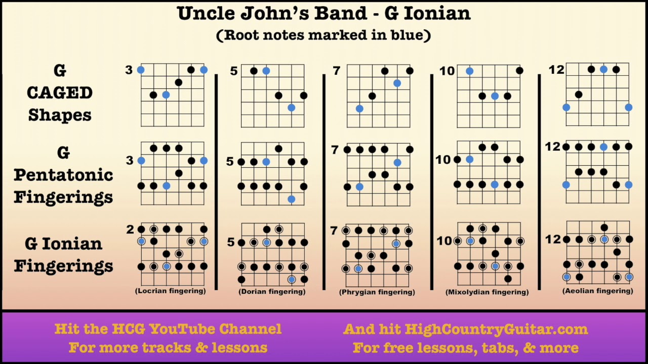 Uncle John's Band (Grateful Dead) - 10 Minute Backing Track
