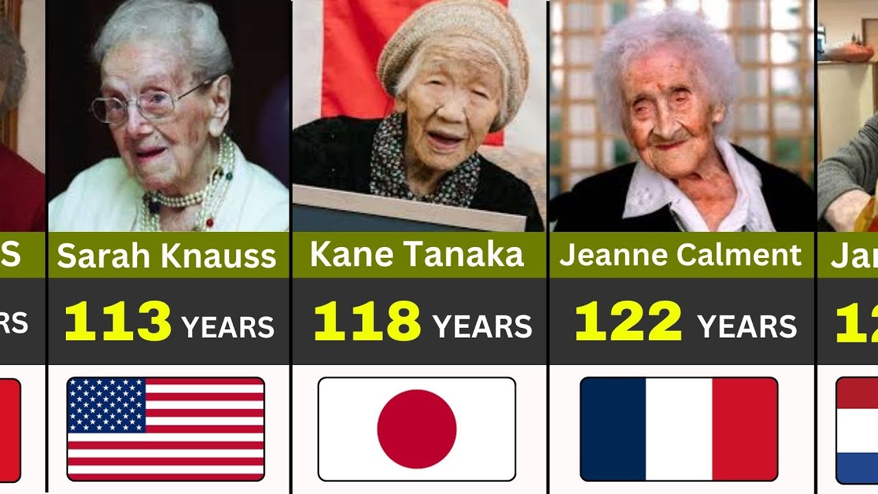 OLDEST Verified People In The World History.