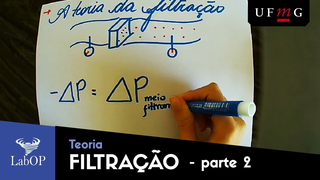 Filtração: Teoria (parte 2)