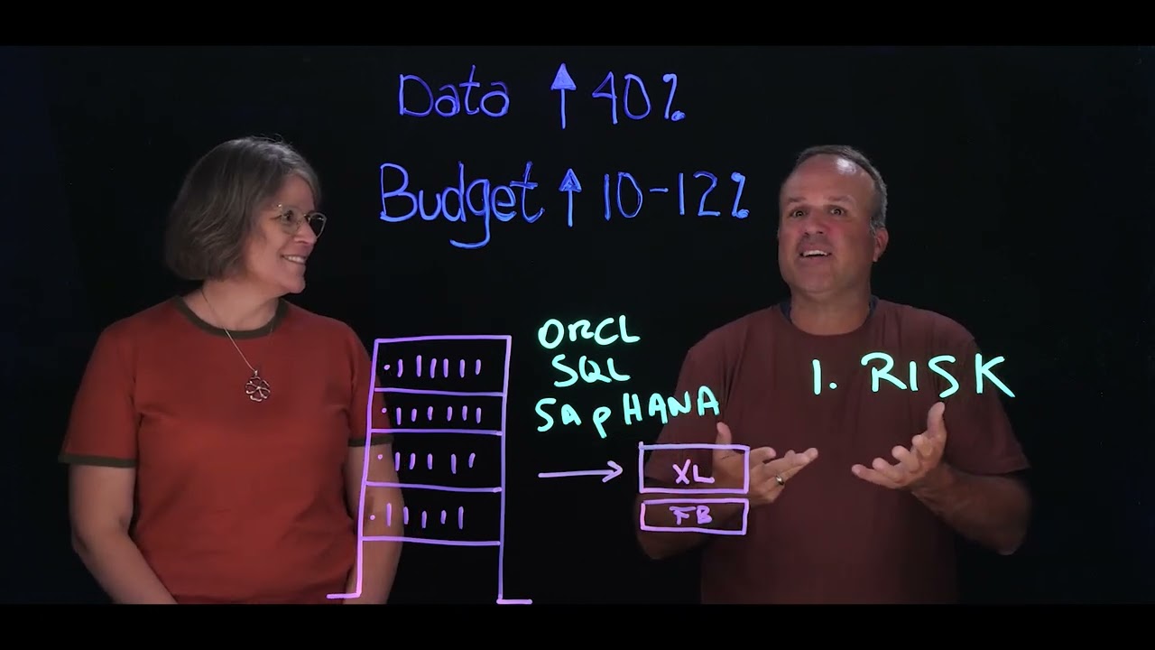 Consolidating Database Workloads
