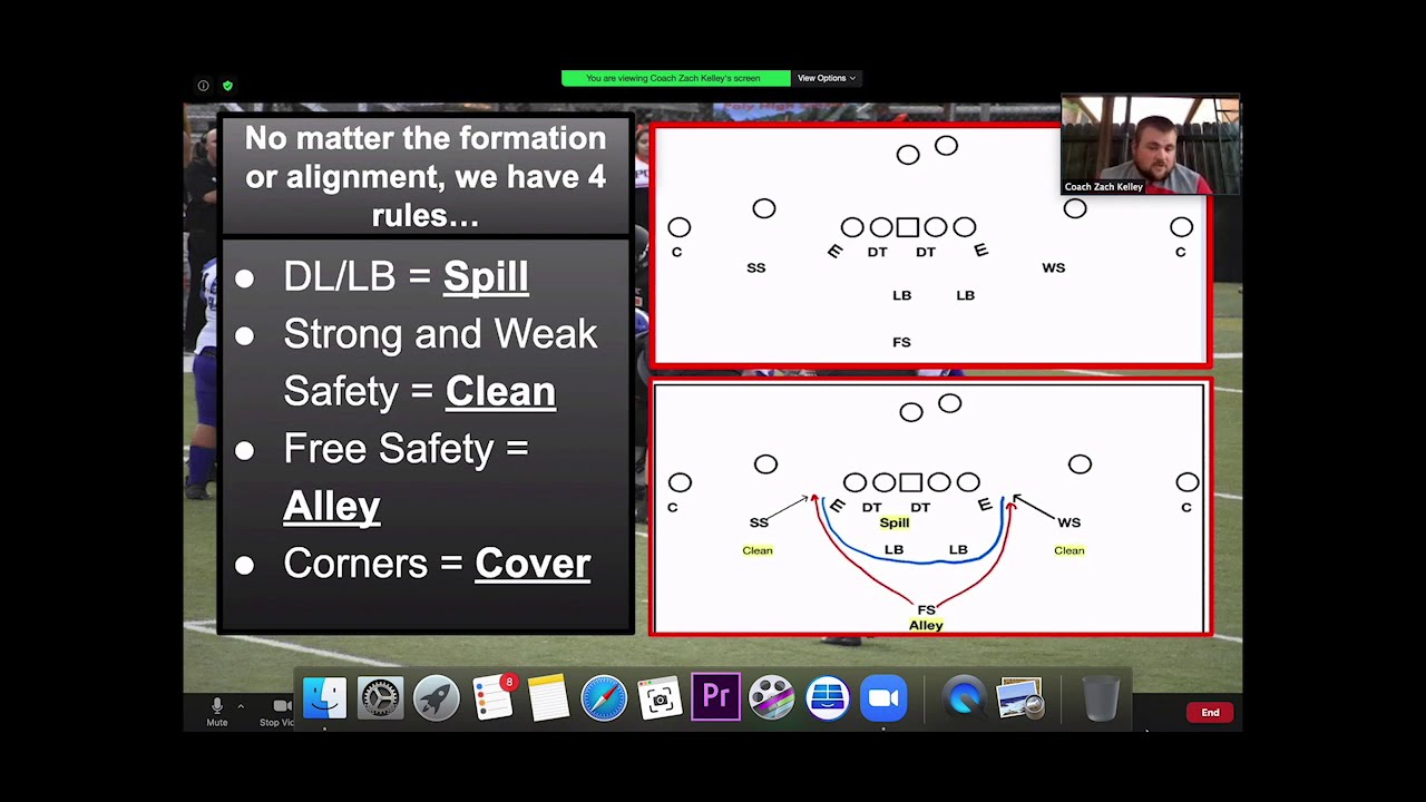 4-2-5 Run Fits Simplified - Zach Kelley - Cedar Hill HS (TX)