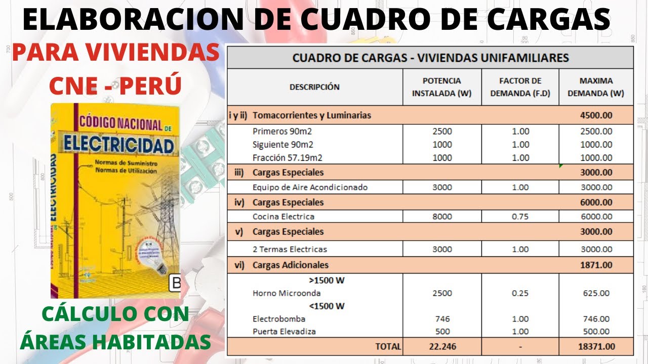 CUADRO de CARGAS ELECTRICAS para VIVIENDAS ▶ Con AREAS HABITADAS ⚡ CODIGO NACIONAL DE ELECTRICIDAD 😎