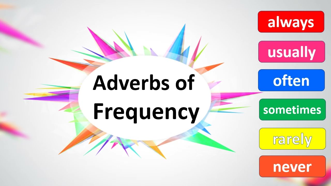Always, Usually, Often, Sometimes, Rarely, Never | Adverbs of Frequency