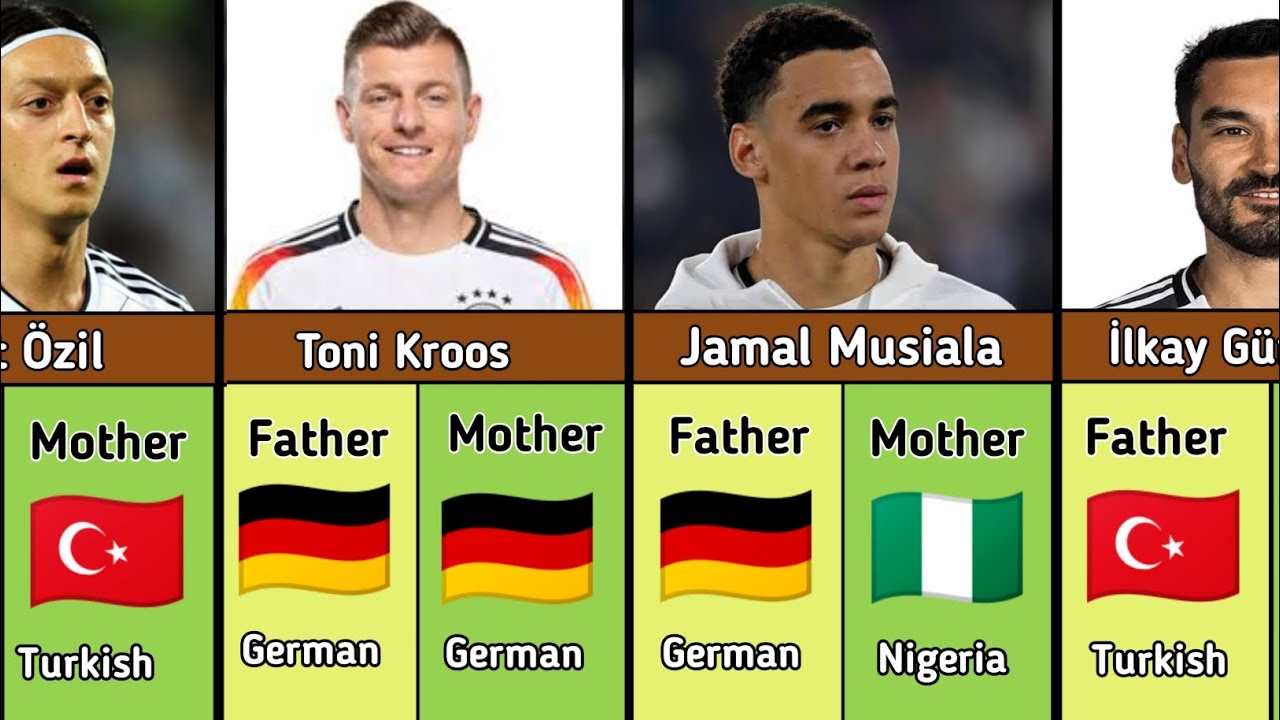 The Real Origins of German Football Stars 🇩🇪⚽ | Heritage, Roots & Backgrounds Revealed