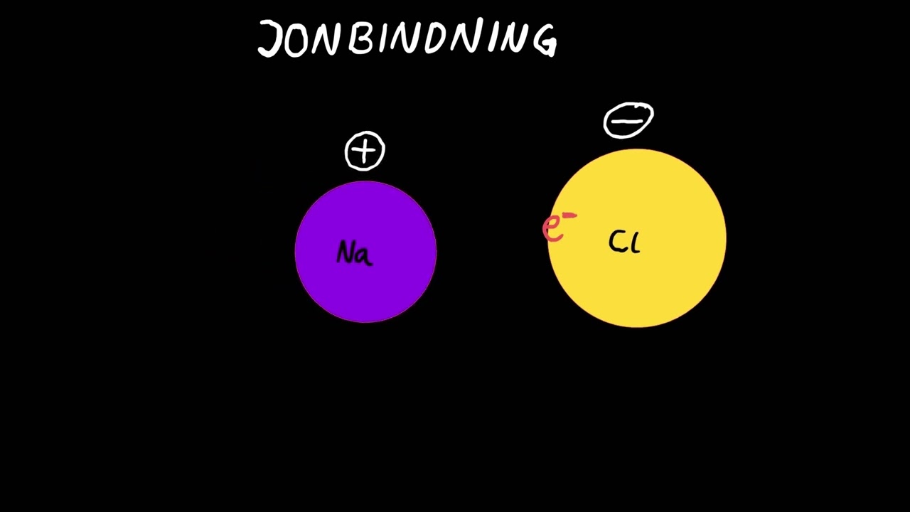 Skillnaden mellan en jonbindning och en kovalent bindning