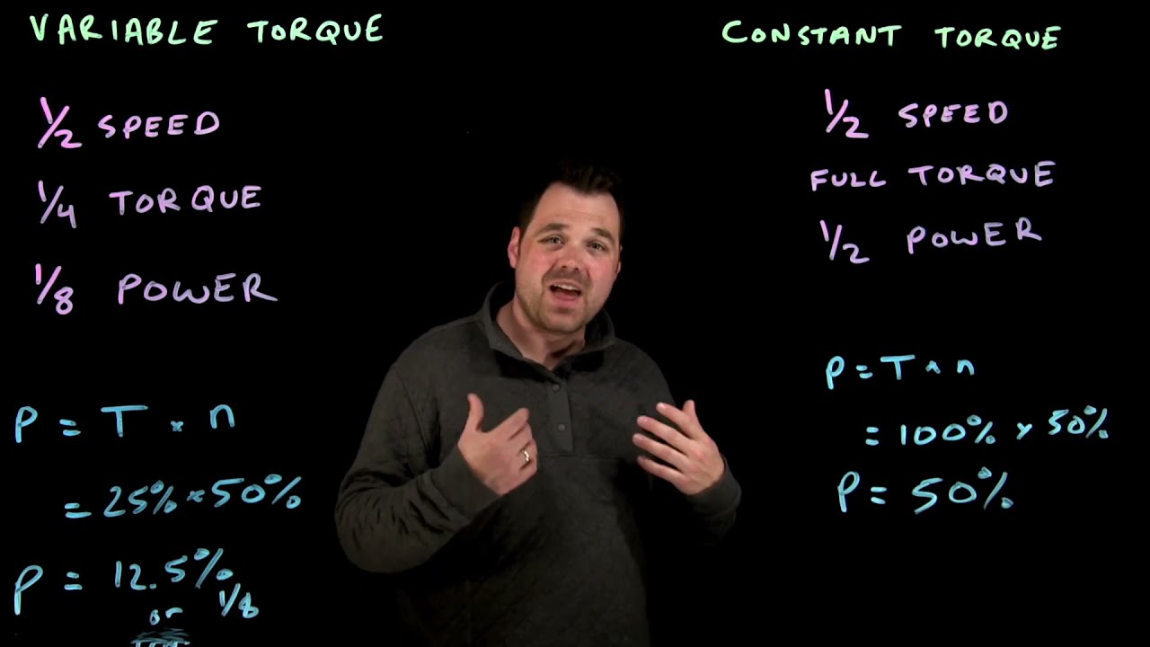 Energy Savings with a VFD on Variable or Constant Torque Loads