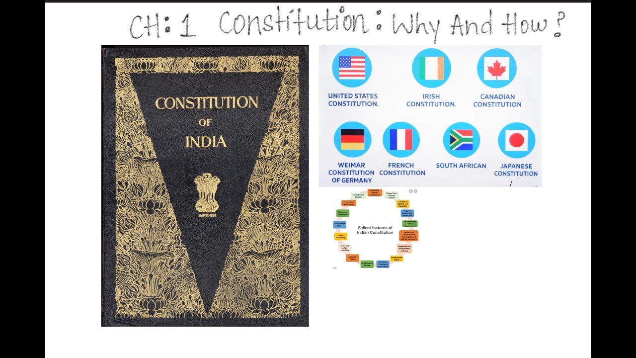 Class11 Political Science Constitution: Why And How? For CBSE