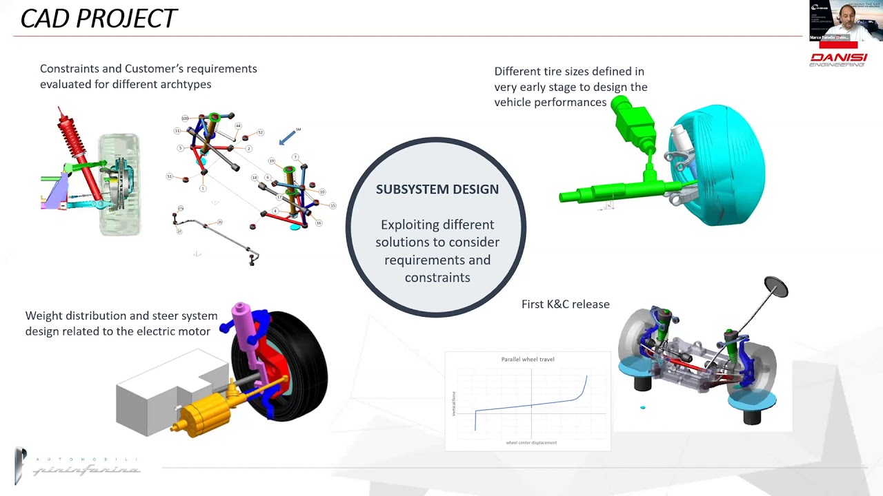 VI-grade VIC2020 | Automobili Pininfarina - Danisi Engineering | Torque Vectoring System Development