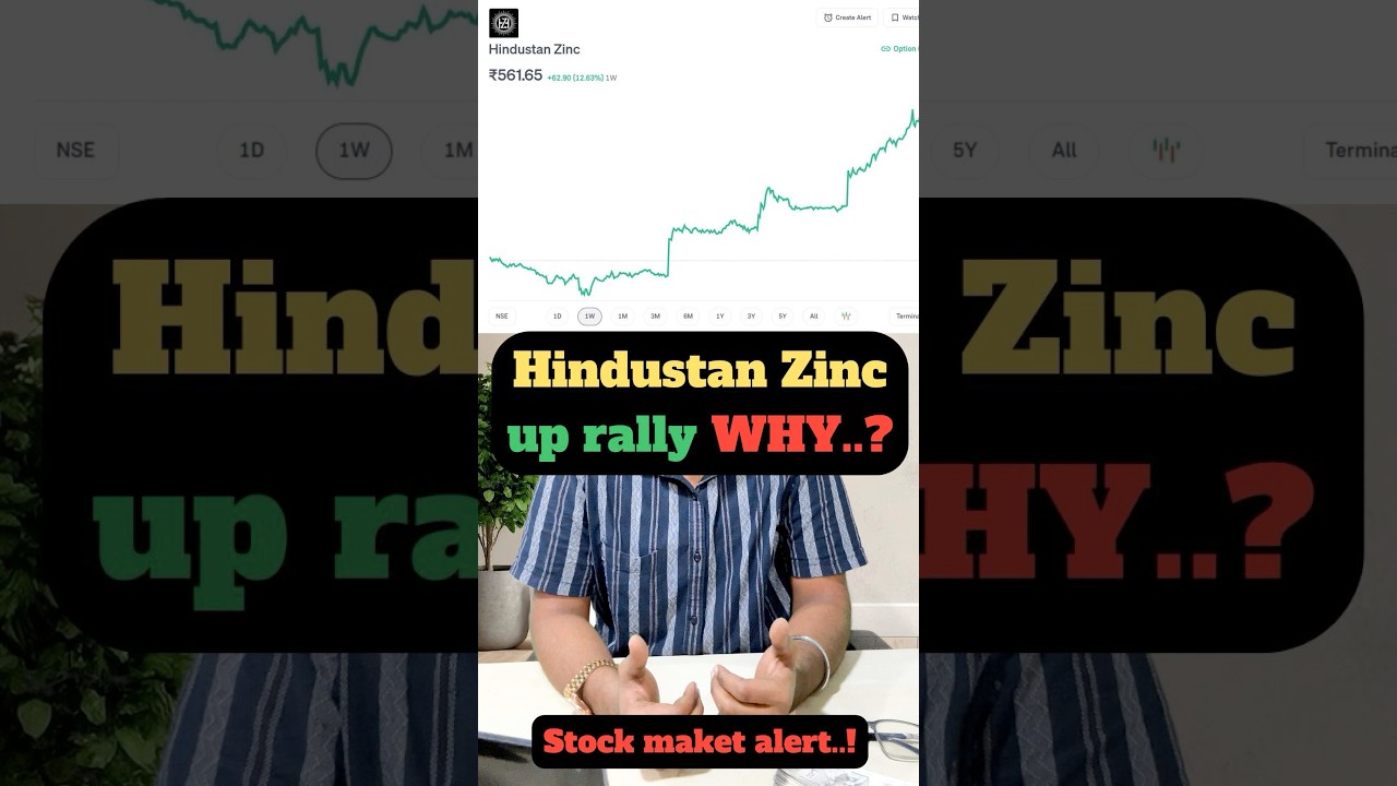 💥 Hindustan Zinc Shares Rally! Silver Prices Surge After Fed Rate Cut ⚡