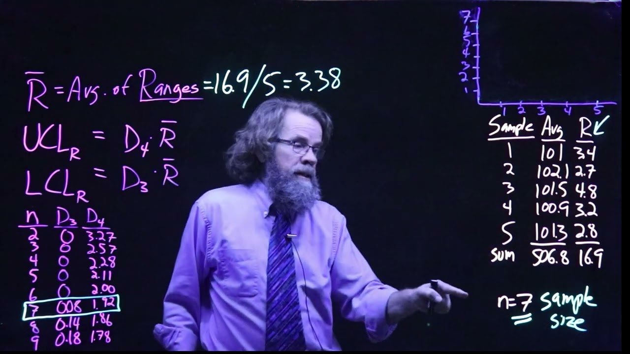 R-chart Control limits