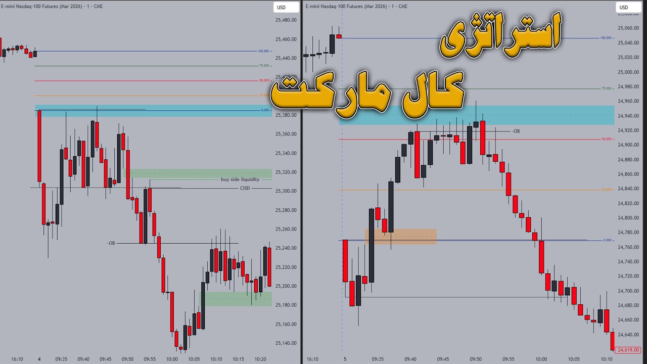 استراتژی کال مارکت