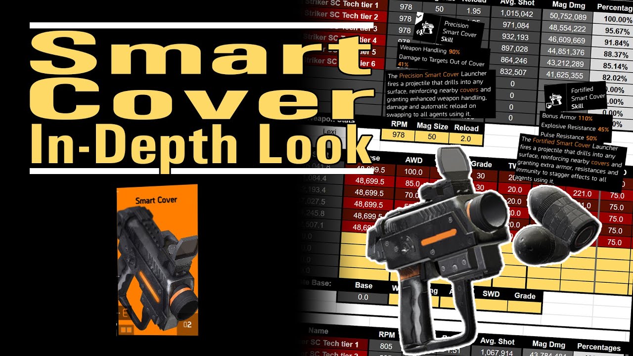 Smart Cover - An In-depth Look - Is it Smart or not to be in this cover - The Division 2