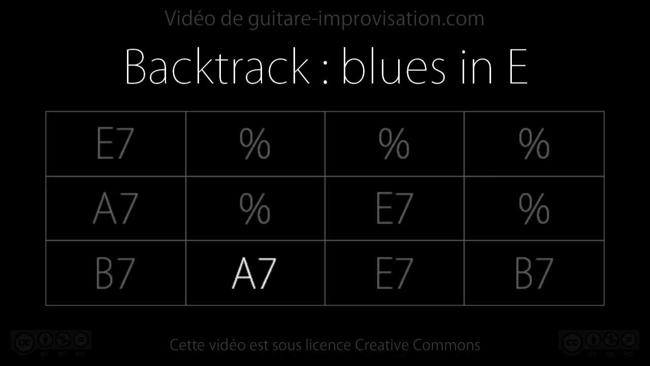 Blues in E (90bpm) : Backing track