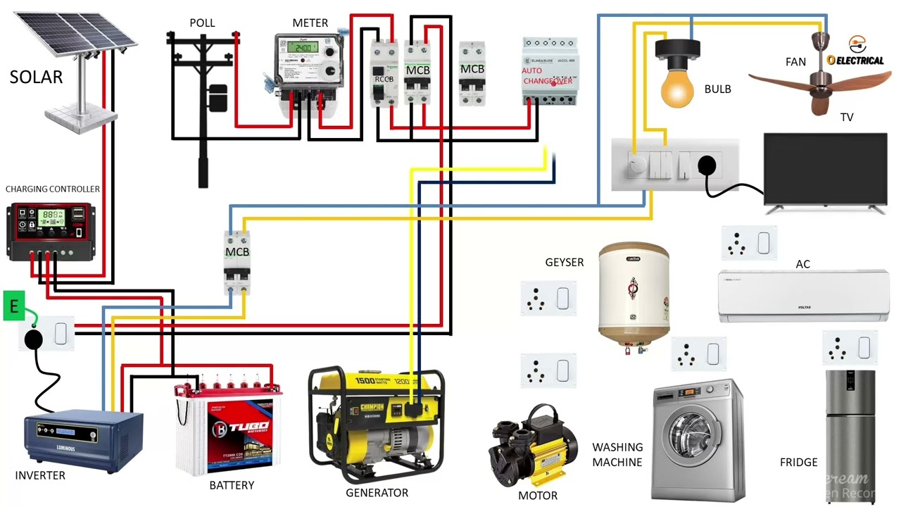 solar inverter with generator full wiring connection || generator with solar ups  wiring full deetle