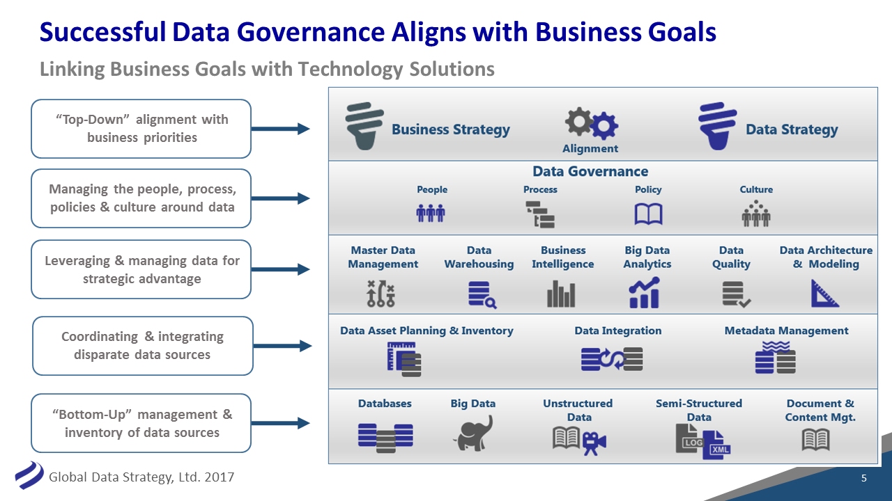 Webinar The Business Value of Metadata for Data Governance