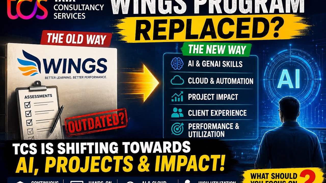 TCS Wings Programme Changes | AI-First Transformation Explained | Promotions and Future Growth #tcs