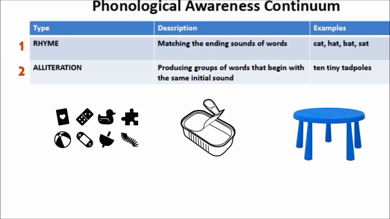 Foundations of Reading Test Prep: Phonological Awareness and Phonemic Awareness