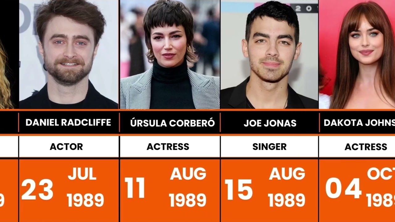 🌟 Famous Celebrities Born in 1989 You Won't Believe! 😱