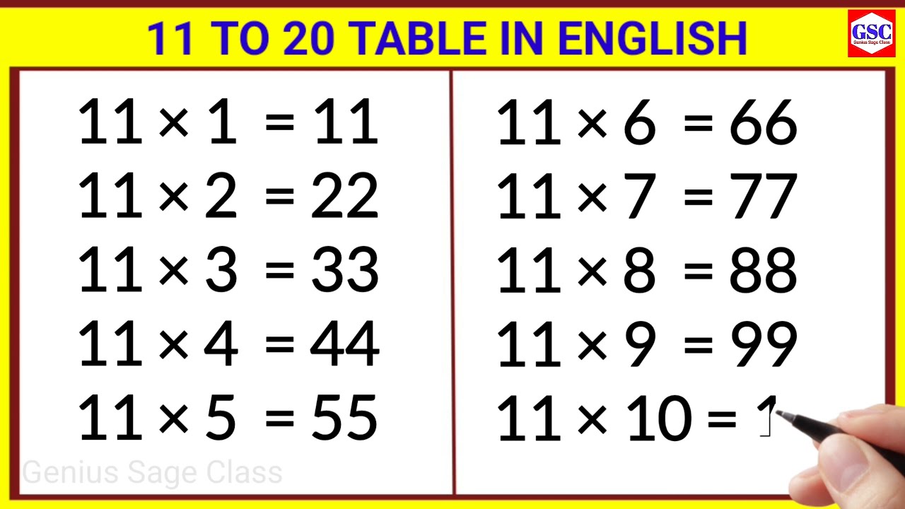 Table of 11 To 20 | 11 To 20 Multiplication Table In English For Children | Genius Sage Class