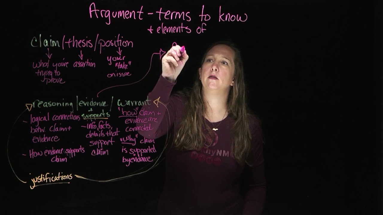 Argumentative Writing  - Terms to Know