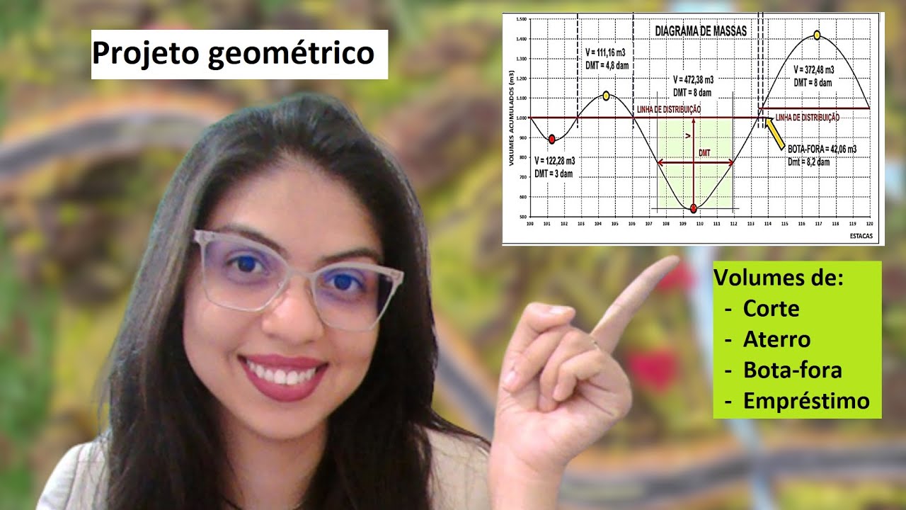 Etapa 6: Diagrama de Bruckner