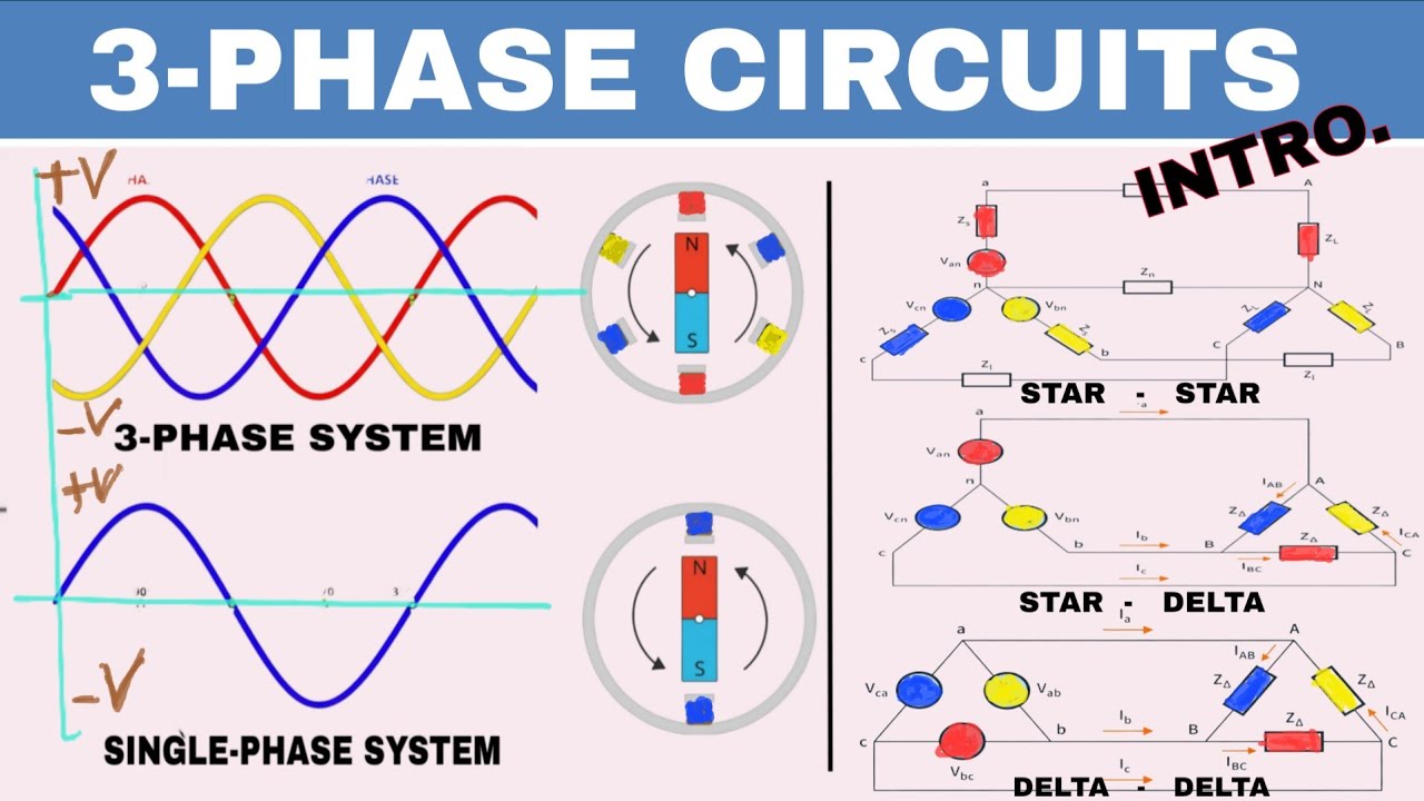 THREE-PHASE CIRCUITS  - INTRODUCTION