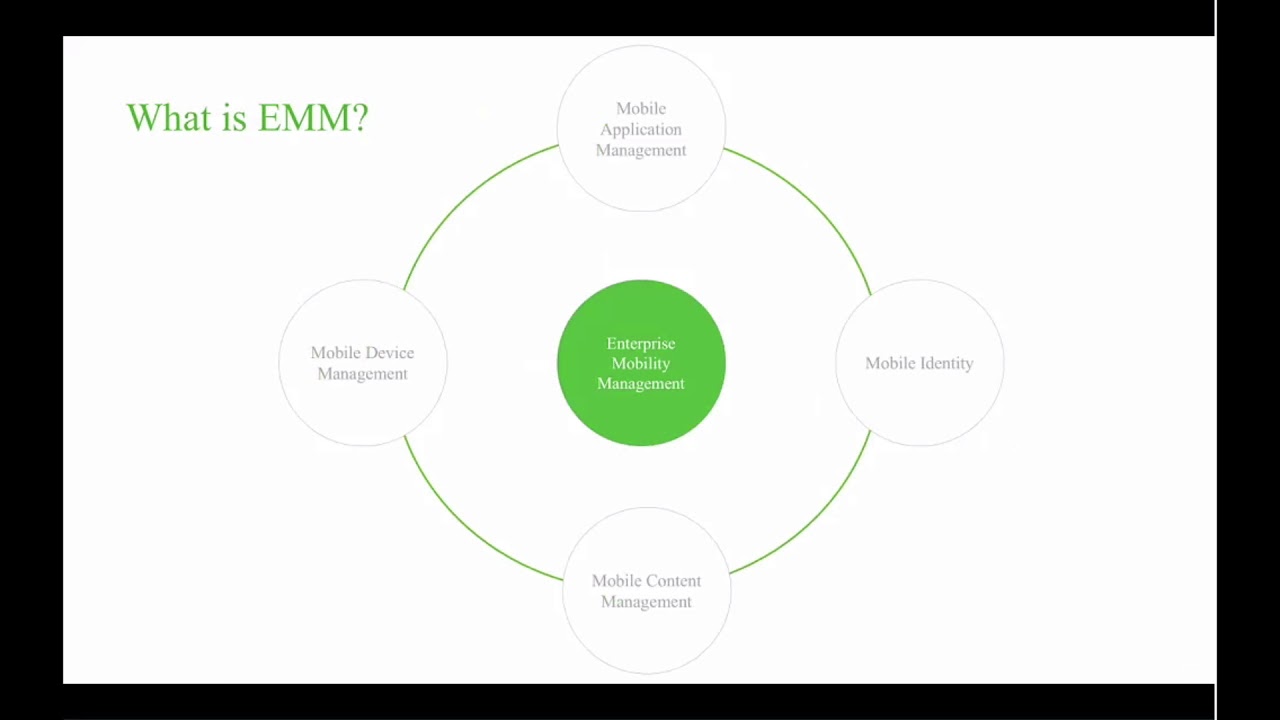 Cisco Meraki Webinar: Introduction to Enterprise Mobility Management