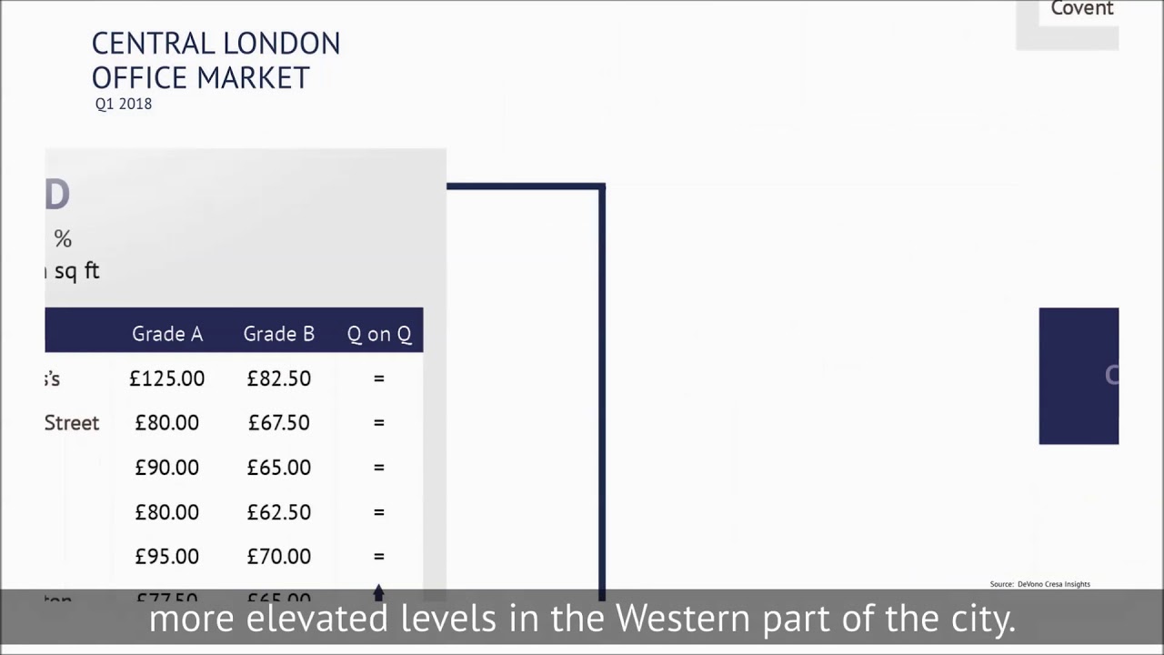 Central London Office Market Rents | Q1 2018 Update | The Occupier Talks | DeVono Cresa