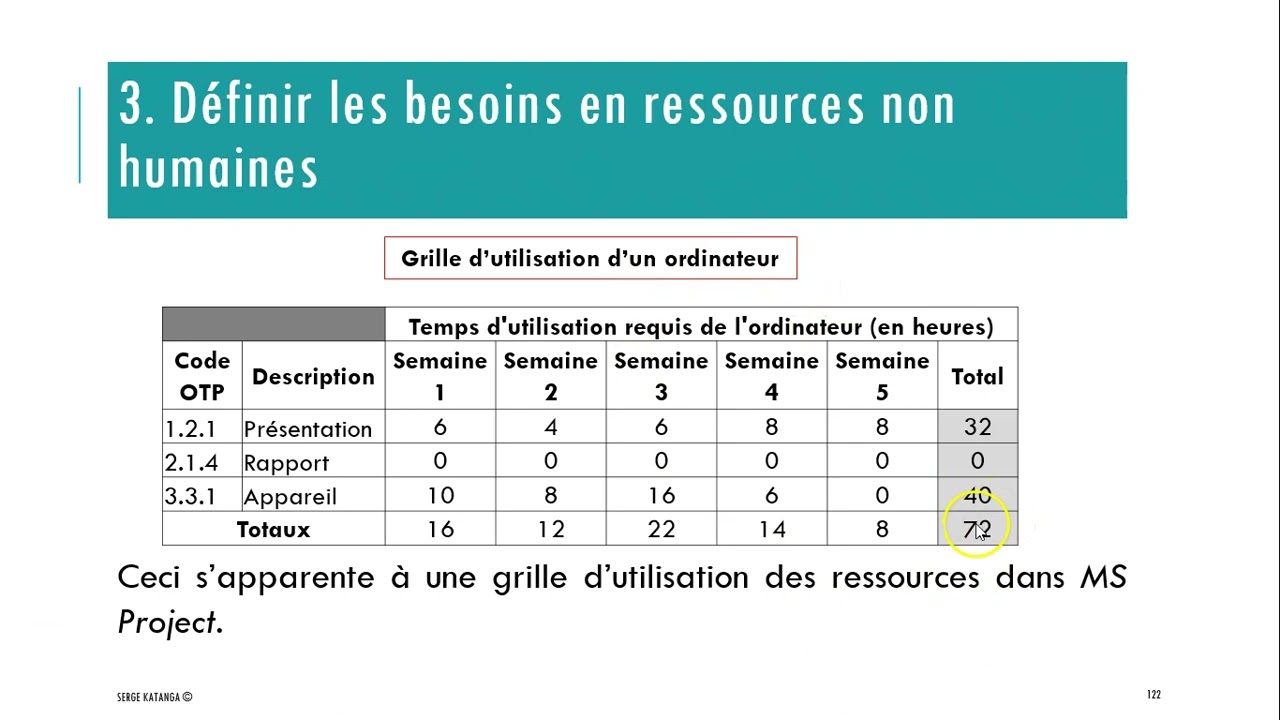 [Gestion de Projet] Leçon 5 : Ressources d'un projet (Partie 1)