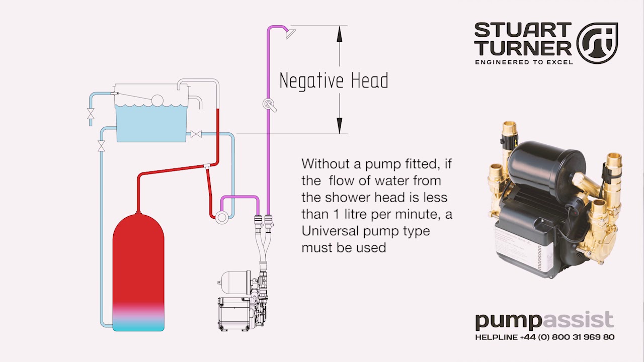Stuart Turner Pump Types Explained