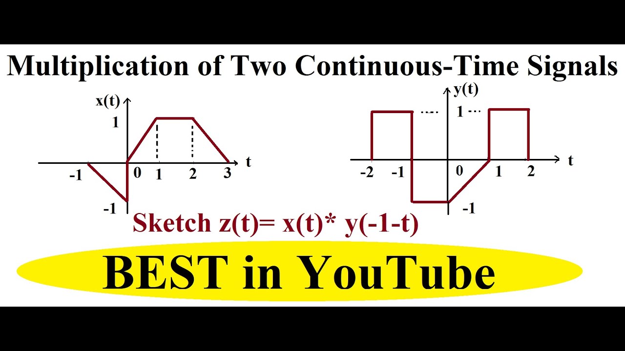 Multiplication of Two Continuous-Time Signals | Basic Operations on Signals (Example 1)