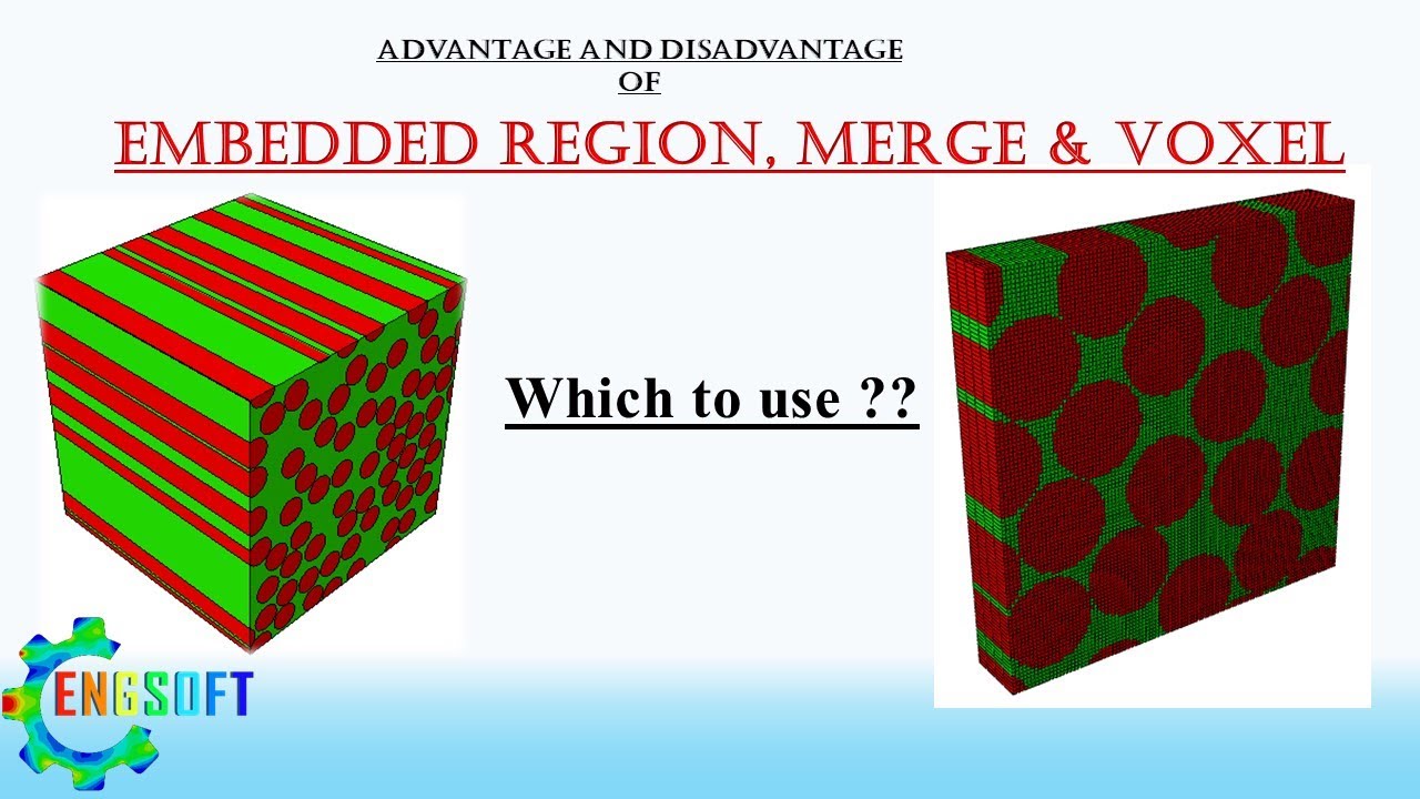 Abaqus: метод вложенных областей, подходы слияния или вокселирования