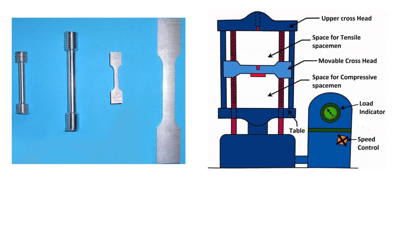 GATE | Solved Example | UTM Compliance | Mechanics of Materials