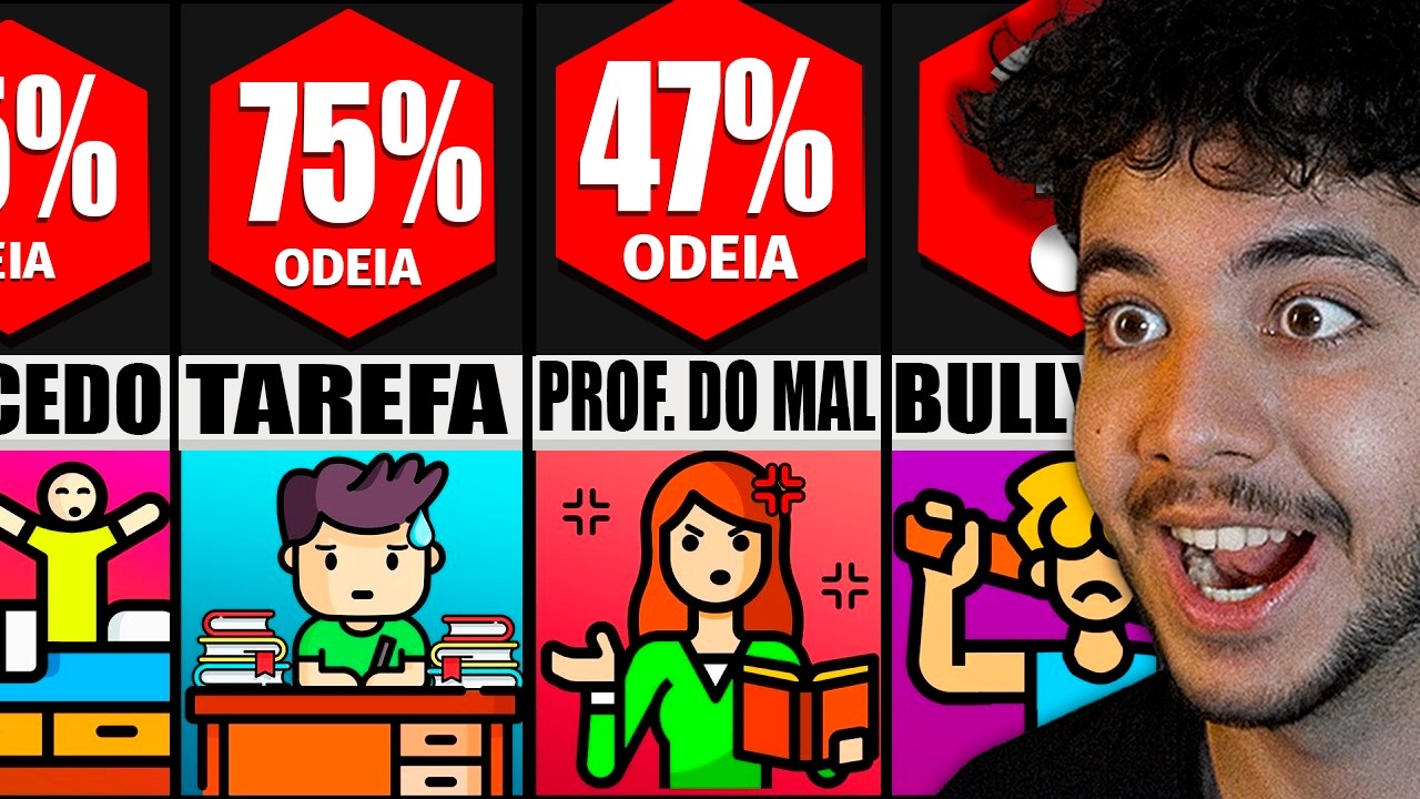 Por que *ODIAMOS* a escola!