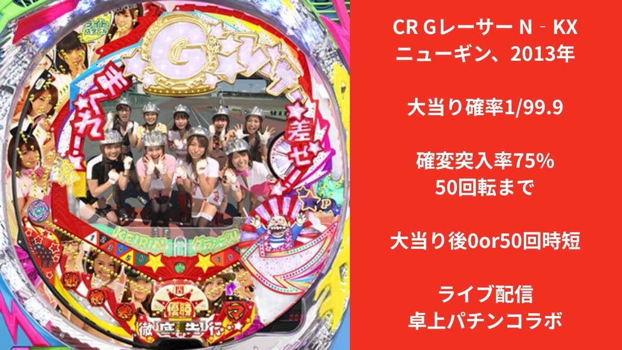 CR Gレーサー　N-KX（ニューギン）　1/27ライブ配信終了分