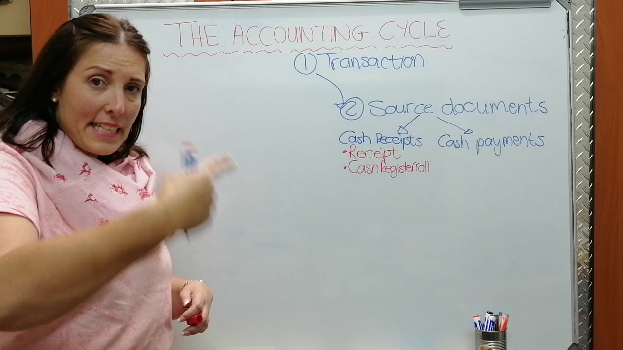 ACCOUNTING CYCLE (GR.8)