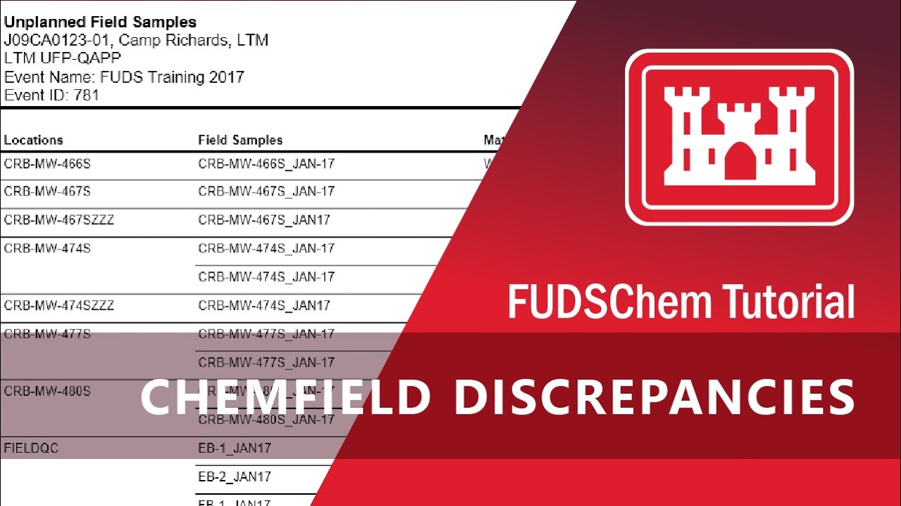 Unplanned Field Samples - Resolving Event Management and ChemField Discrepancies - FUDSChem