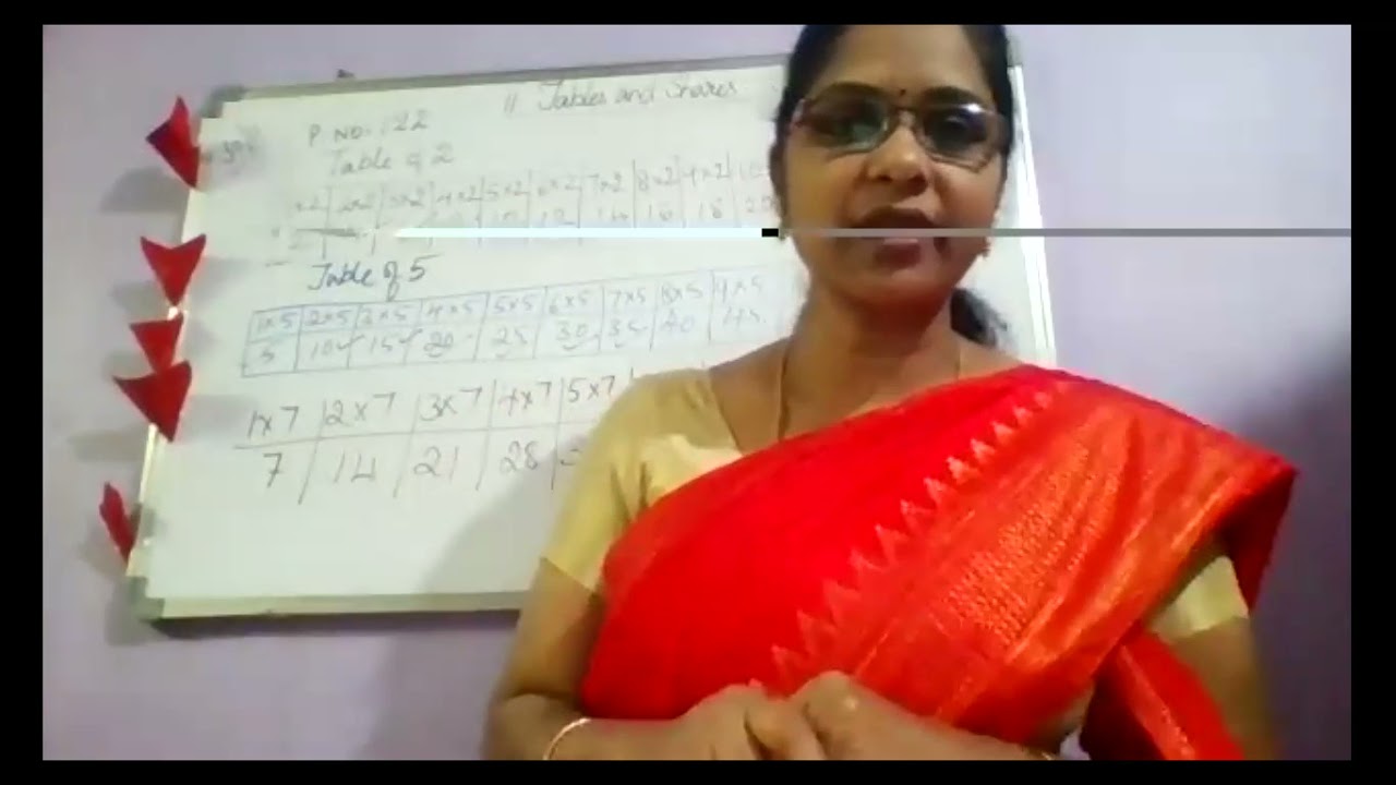 NCERT CLASS 4 MATHS CHAPTER 11. TABLES AND SHARES