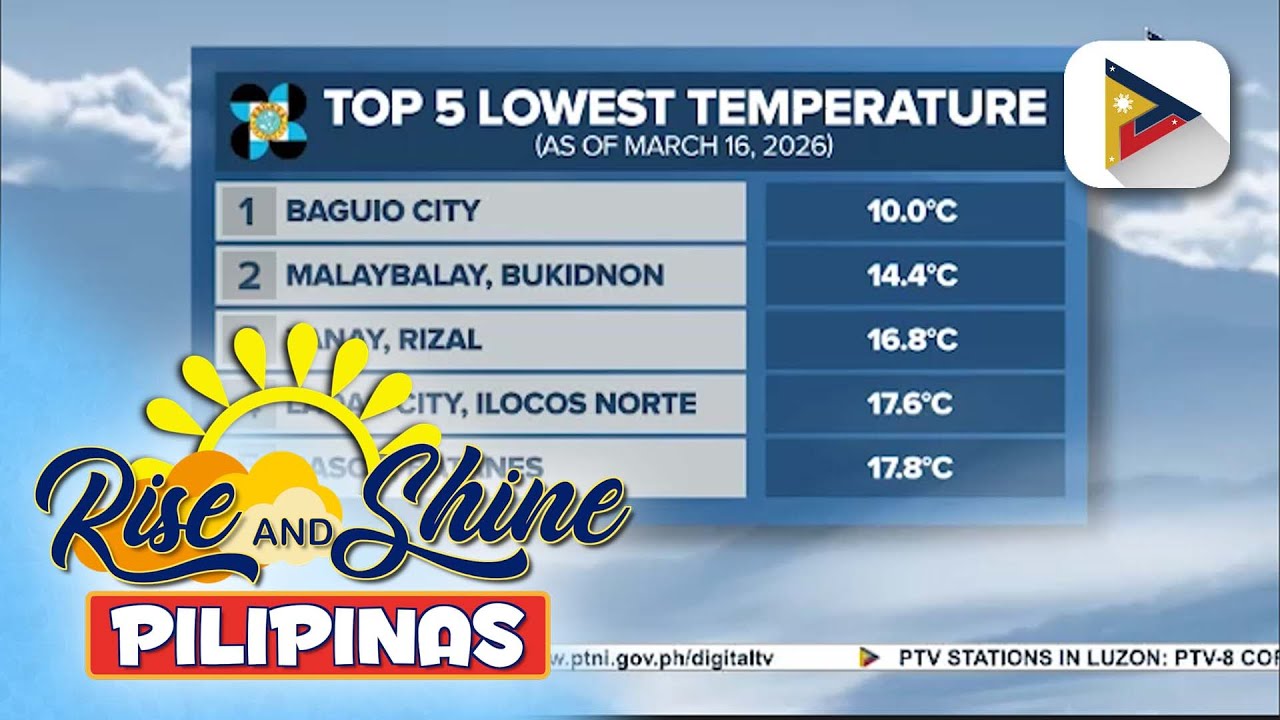 Malakas na bugso ng amihan, patuloy na nararamdaman sa malaking bahagi ng bansa