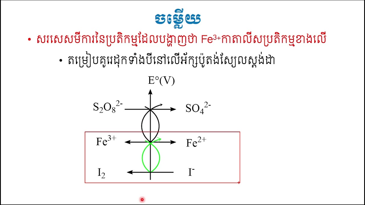 ការសរសេរសមីការបង្ហាញថាសារធាតុ ឬអុីយ៉ុងមួយជាកាតាលីករ