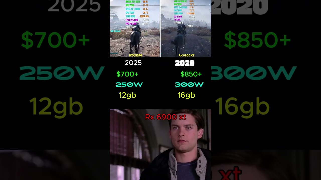 RTX 5070 vs RX 6900 xt #fyp #memes #pc #pcgaming #foryou #pcbuilding #nvidia #amd