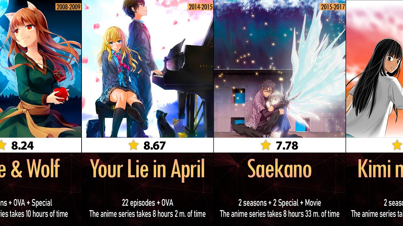 Romance Anime recommendations