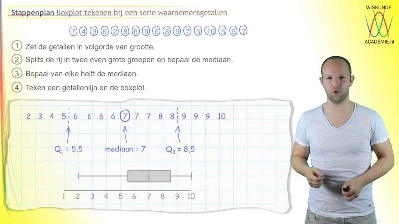 Statistiek - boxplot tekenen (stappenplan)