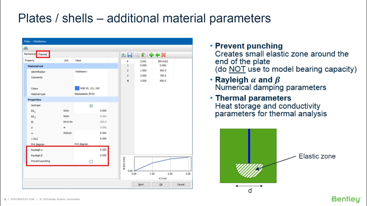 Introduction to PLAXIS 2D  Concepts and Structural Elements Part 10 Structural Elements Part 2