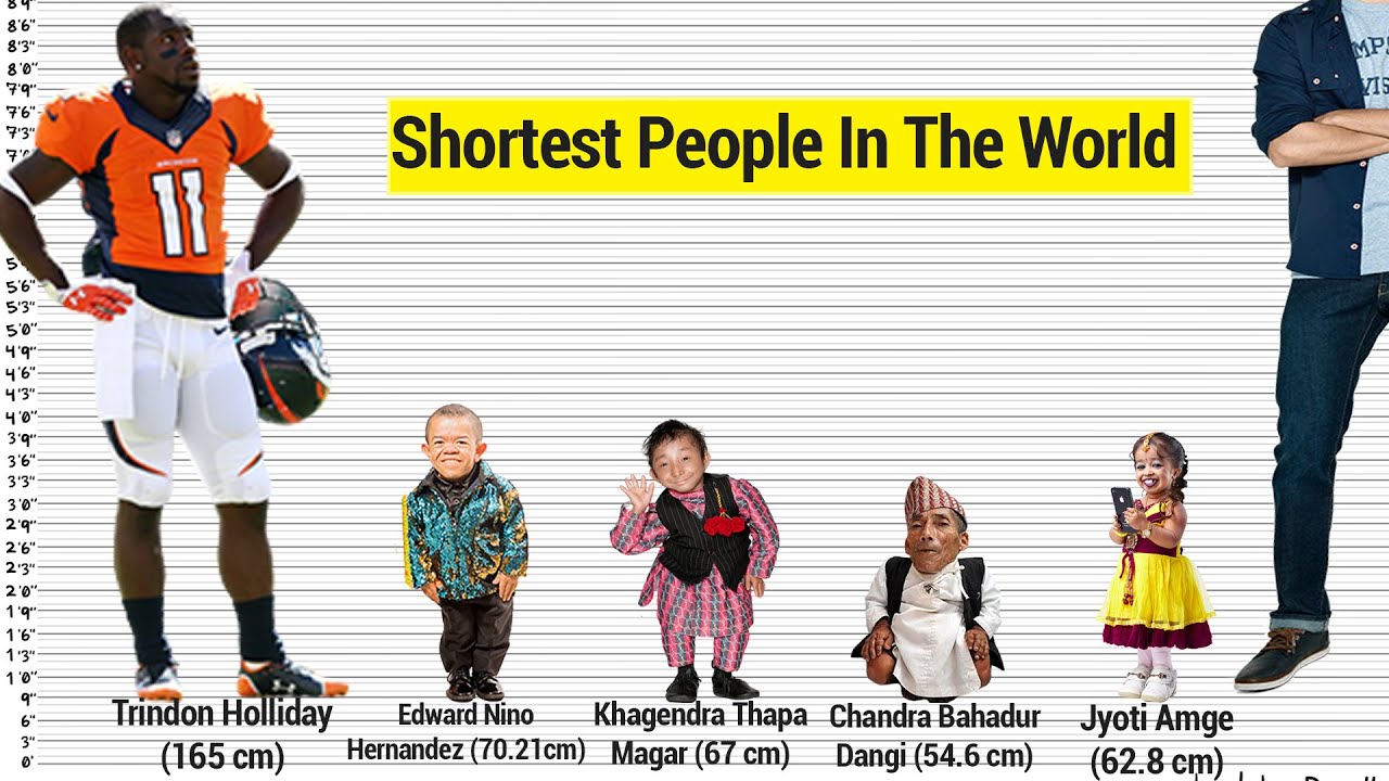 Smallest People In The World | Height Comparison