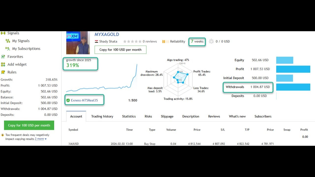 اعدادات افضل اكسيبرت للارباح فى السوق من الدهب  The best gold mining expert  profits in market Otal