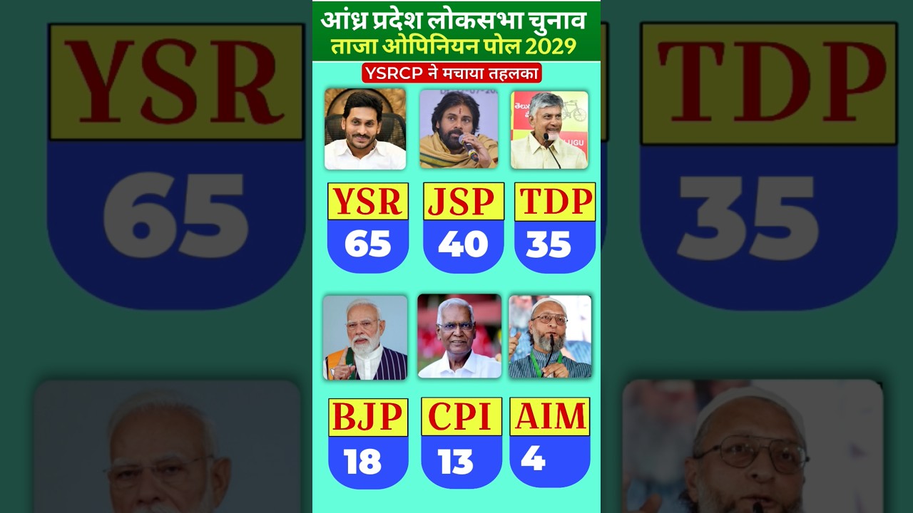 Andhra Pradesh Assembly Elections 2029 |Opinion poll survey revealed | #andrapradesh#opinionpoll