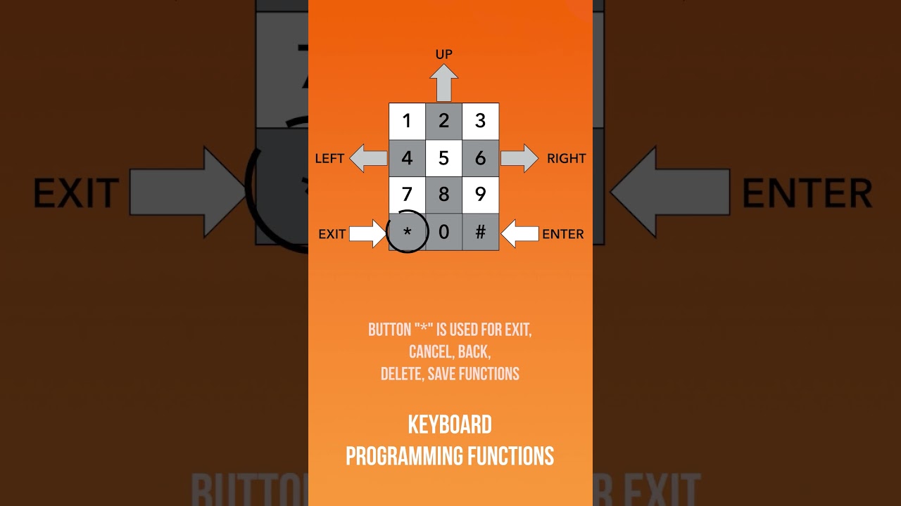 IDW GFV-400 VendMech Diagnostics: Figure 8 Test