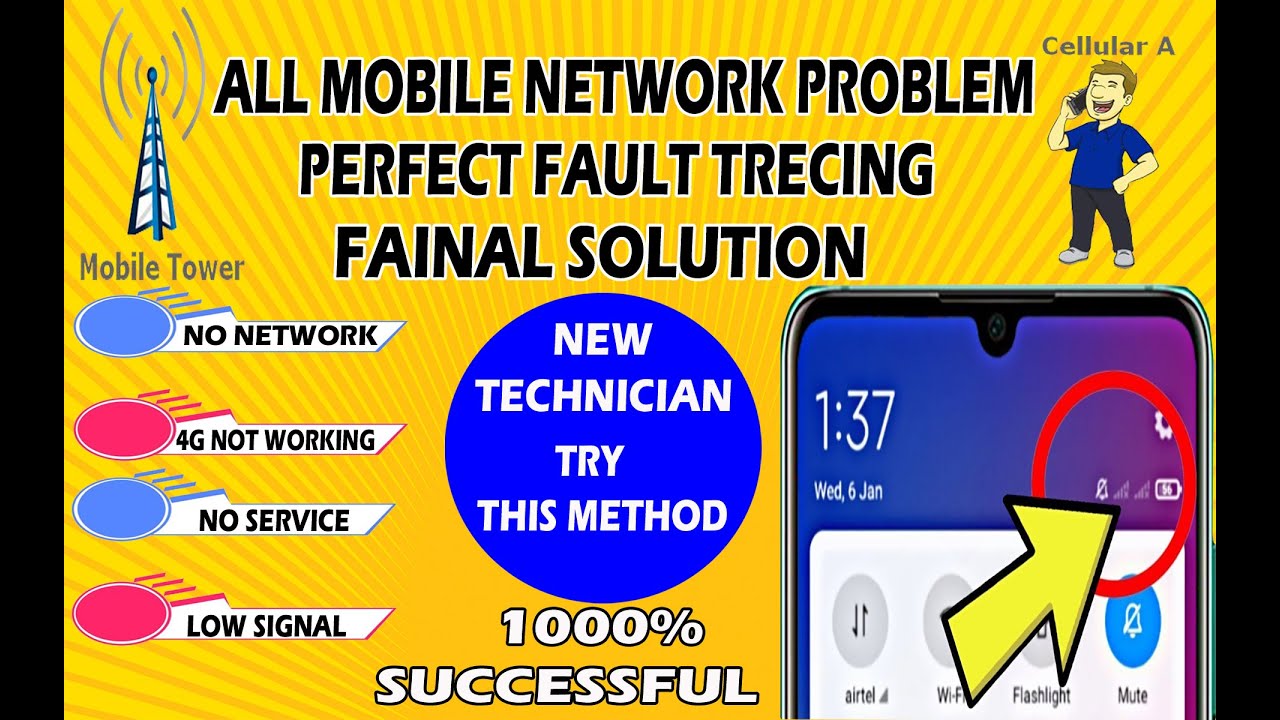 MOBILE NETWORK FAINAL SOLUTION PERFECT FAULT TRECING
